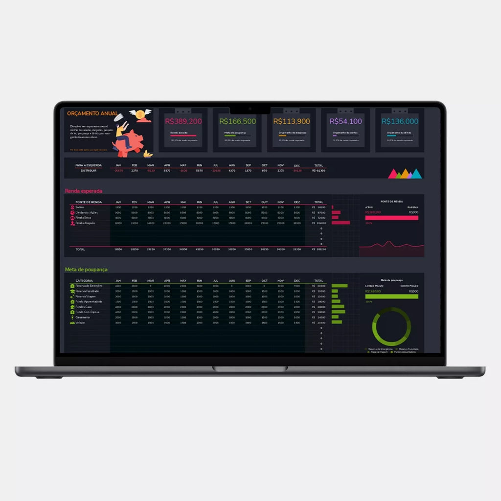 Planilha Orçamento pessoal Google Sheets