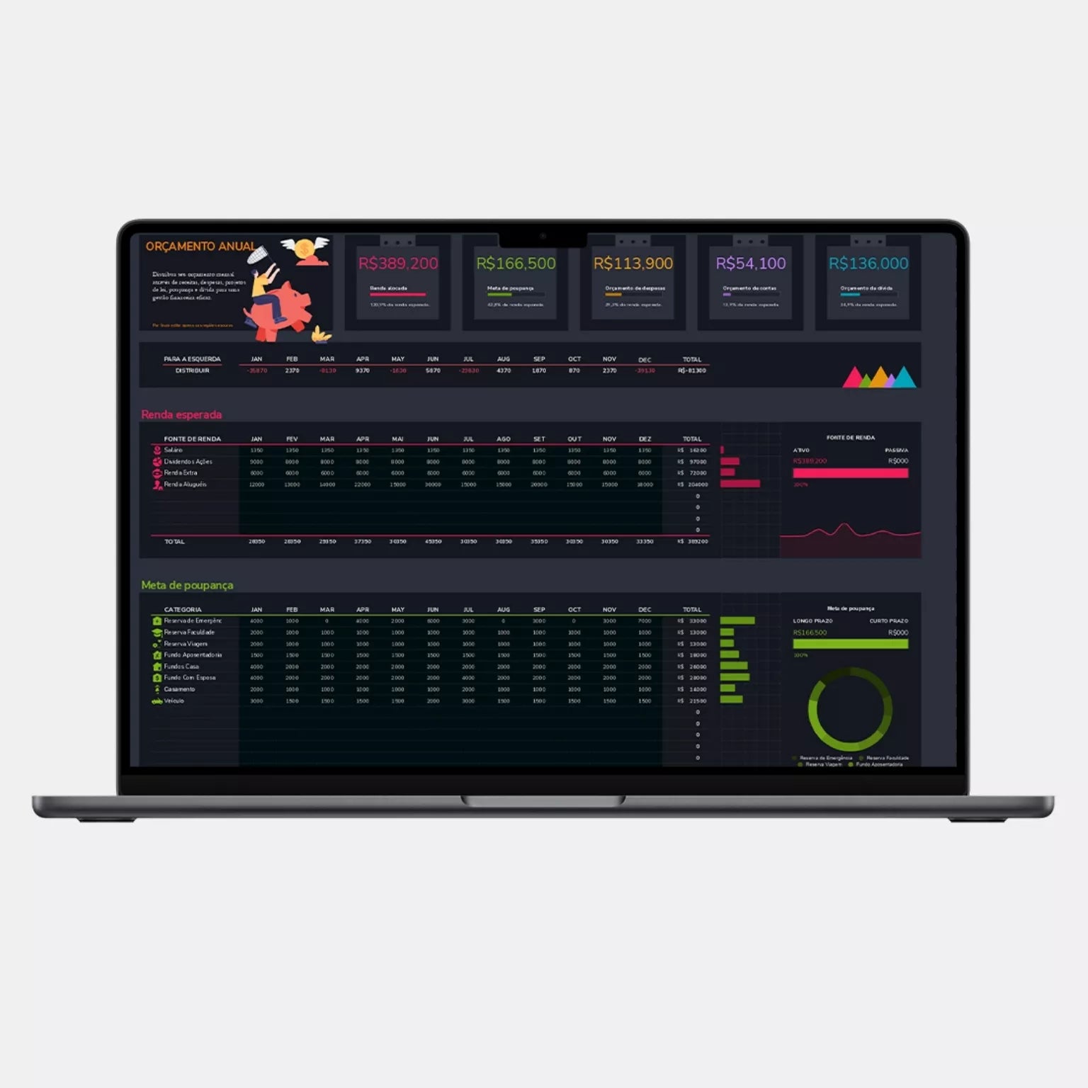 Planilha Orçamento pessoal Google Sheets
