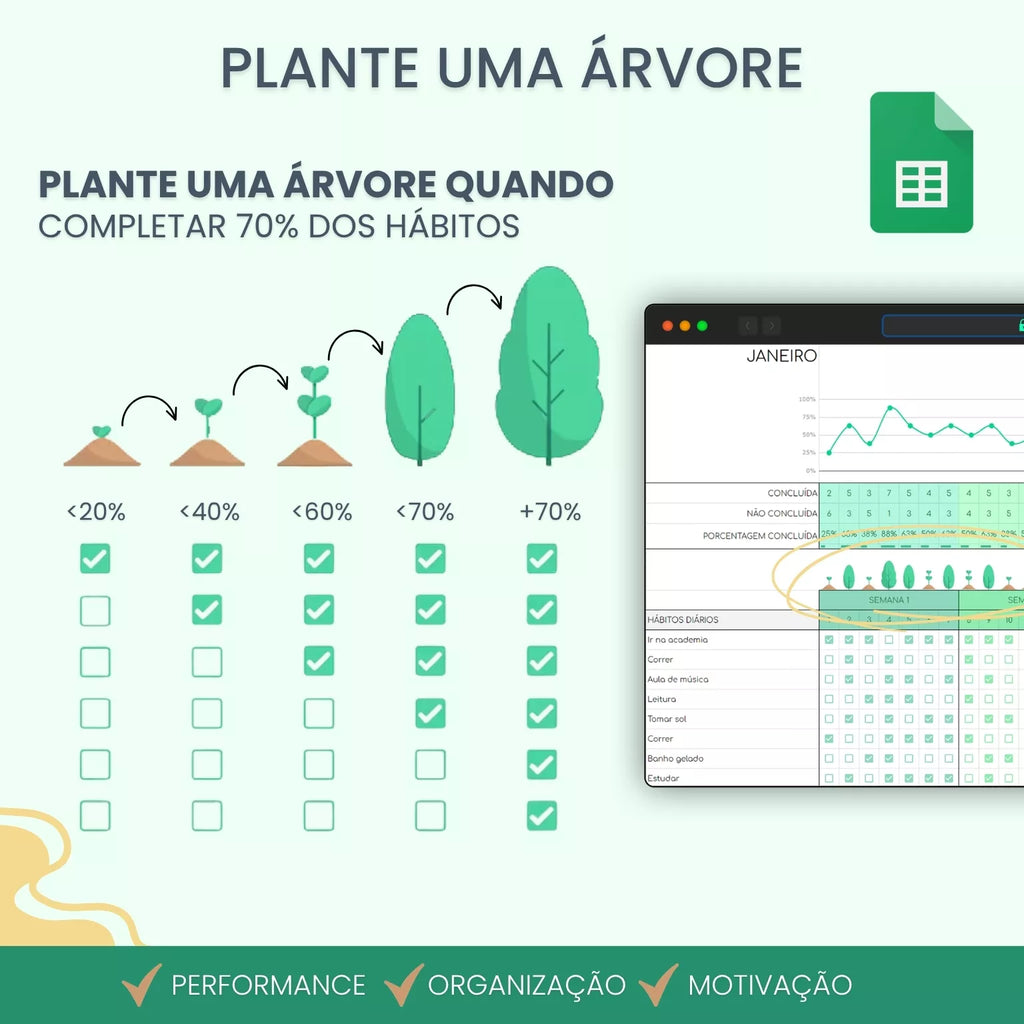 Planilha Organização de Hábitos