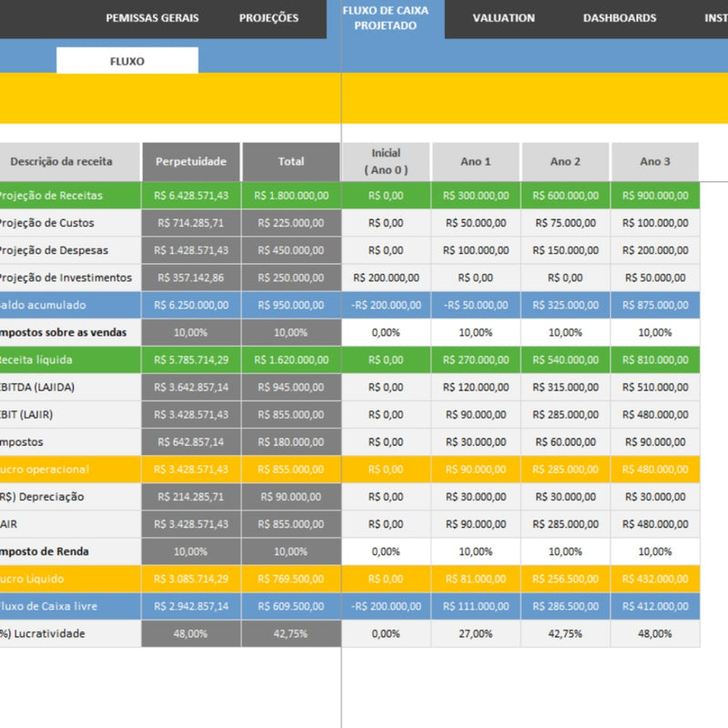 Planilha de Valuation