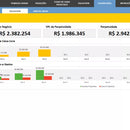Planilha de Valuation