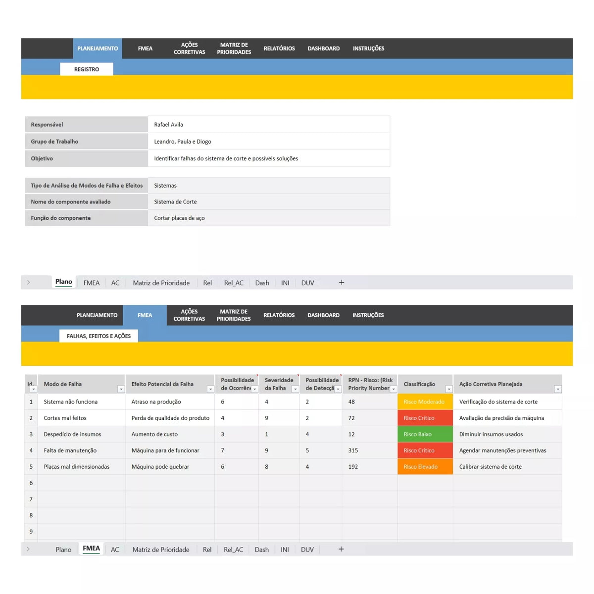 Planilha de Análise FMEA