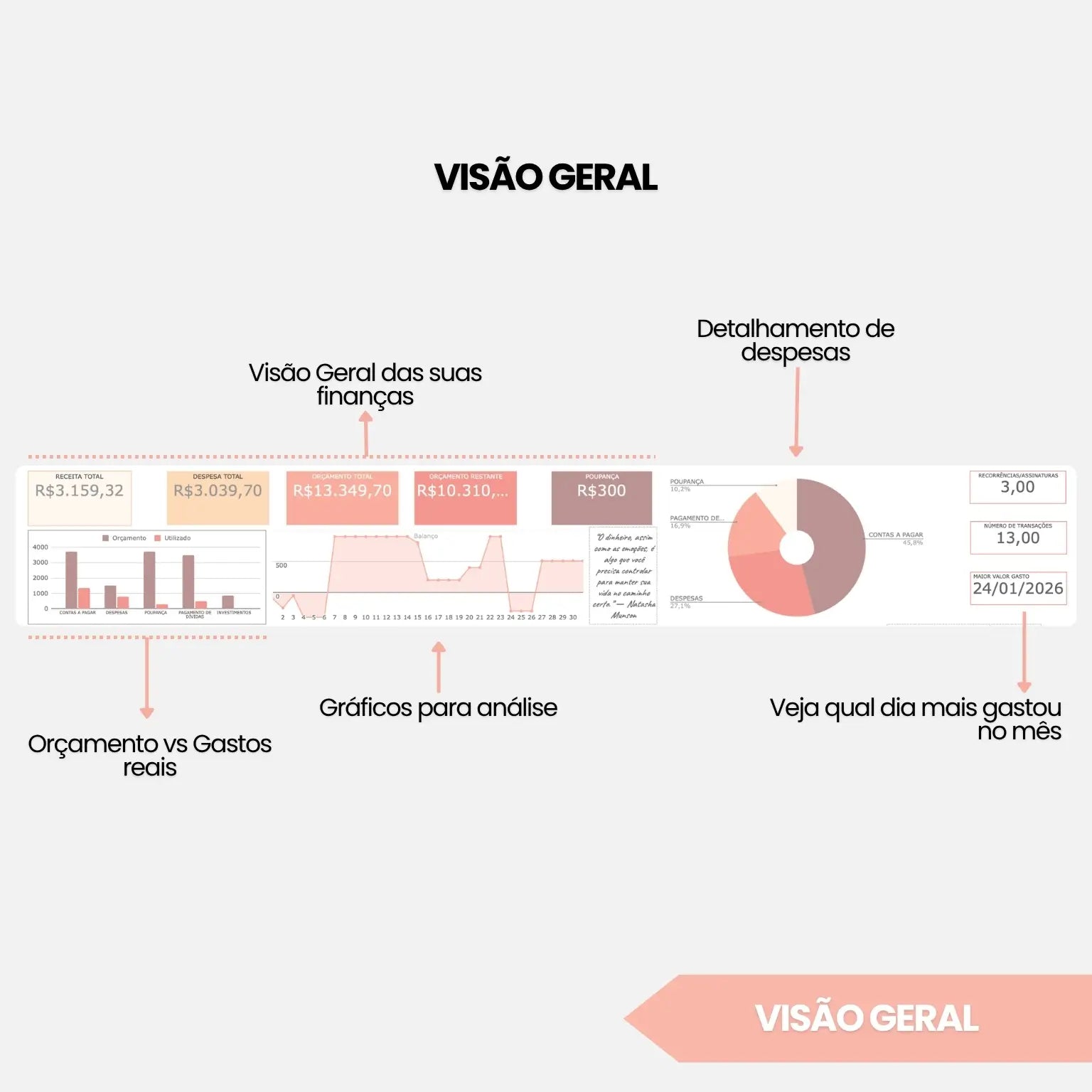 Planilha Financeira Pessoal para Google Sheets