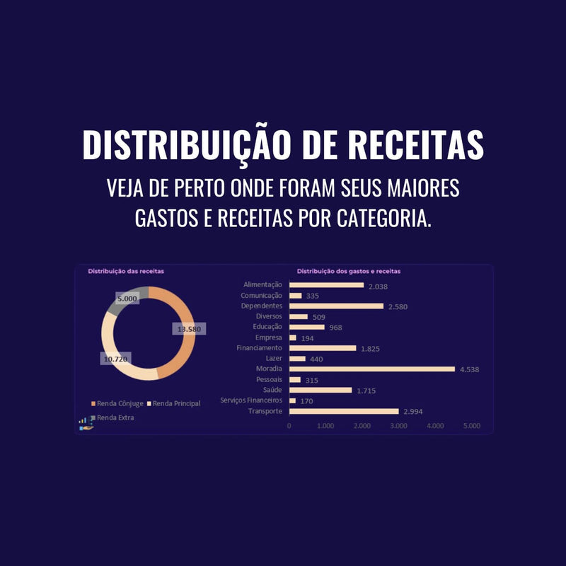Planilha Financeira Pessoal V7