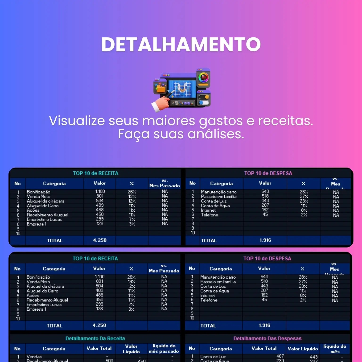 top receitas e top despesas

