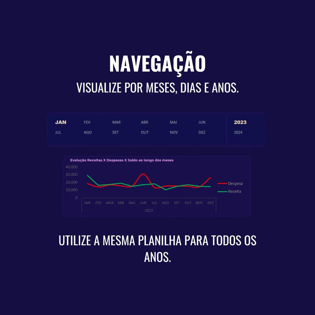 gráficos diários