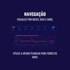 gráficos diários