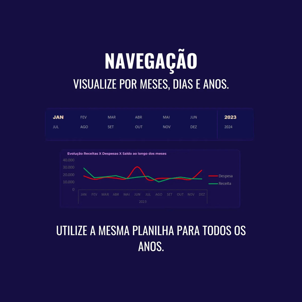 gráficos diários
