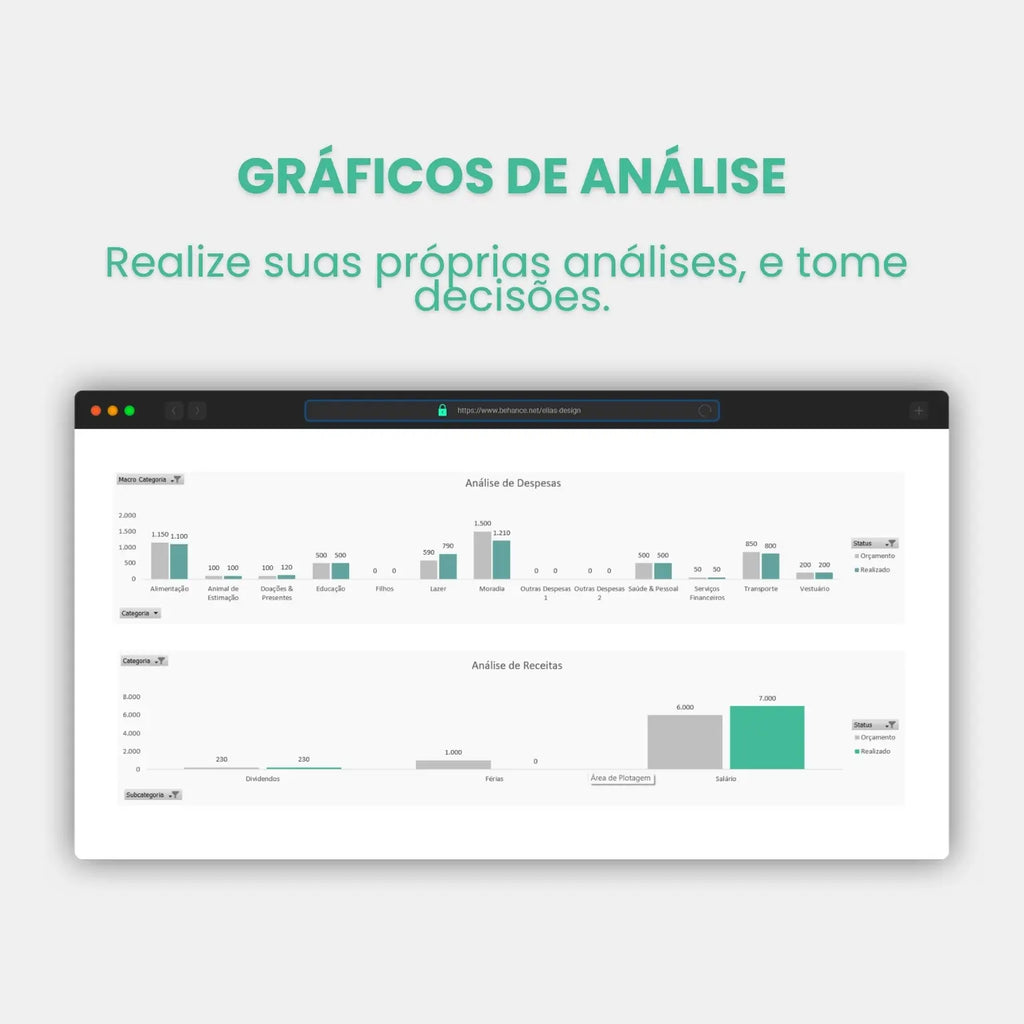 análise de gráficos e receitas