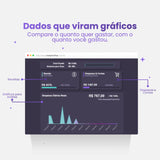 total orçado, restante para orcar, despesas, receitas