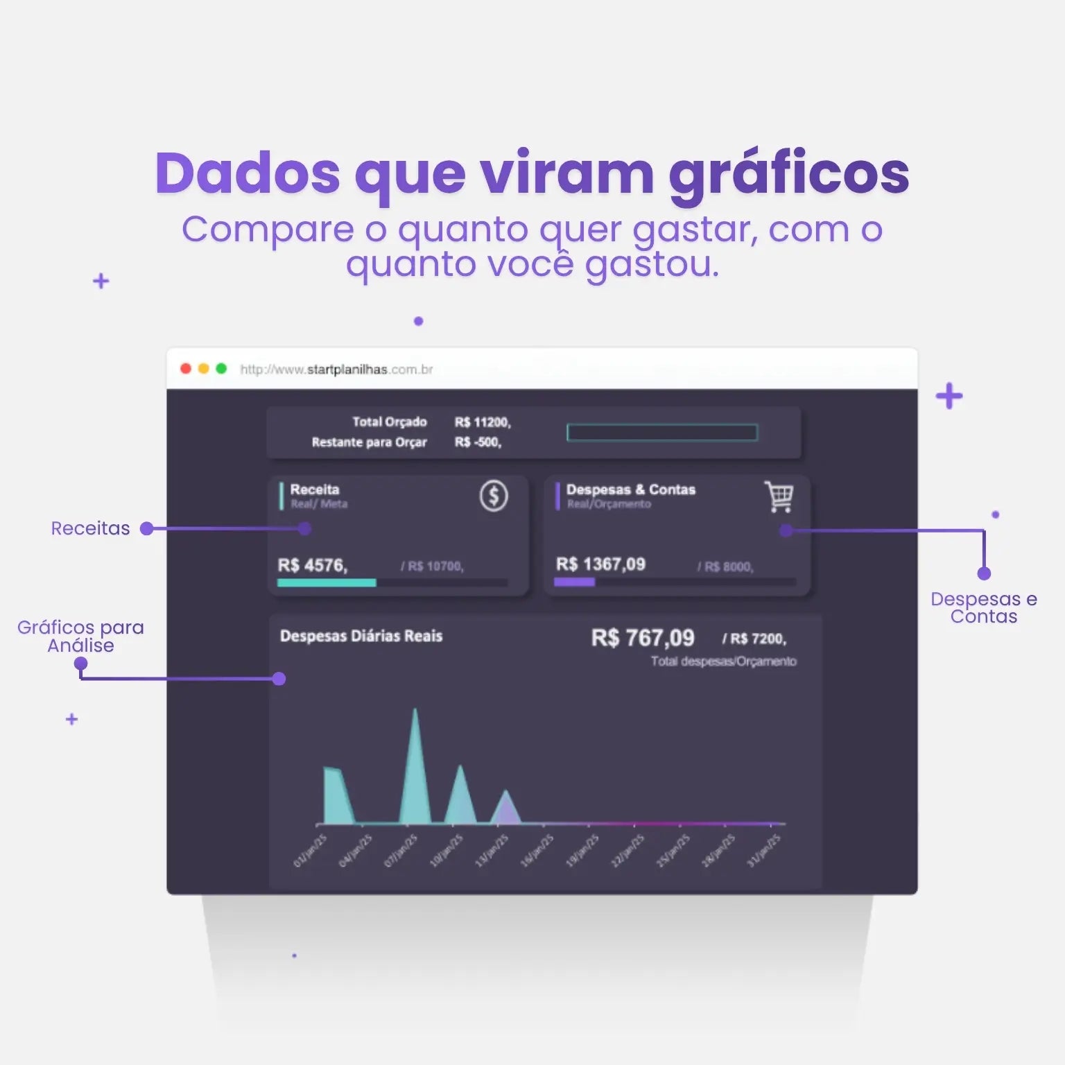 total orçado, restante para orcar, despesas, receitas