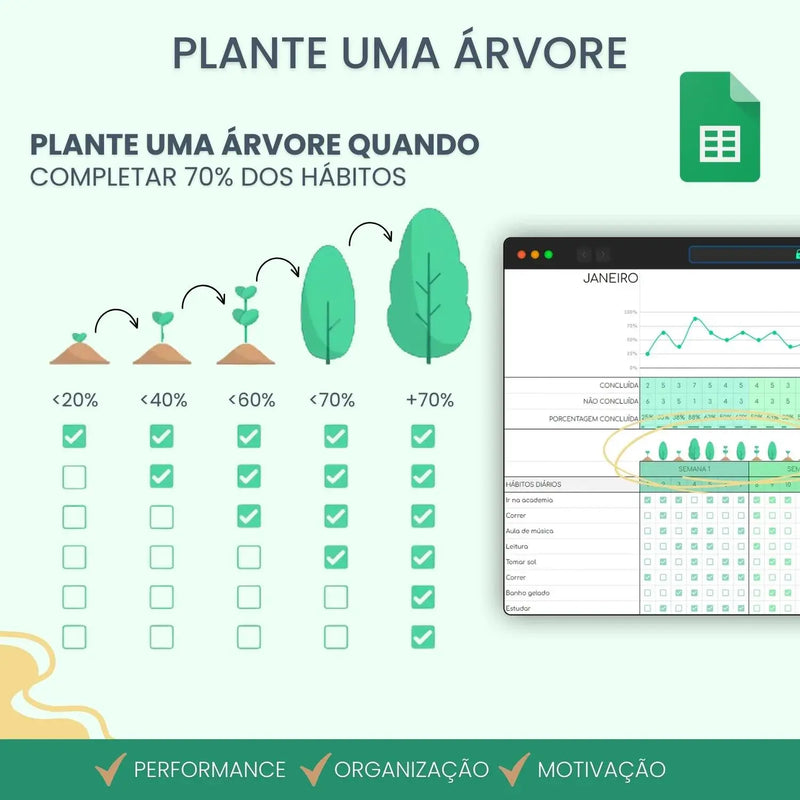 Planilha Organização de Hábitos | Uma forma divertida de ter bons hábitos